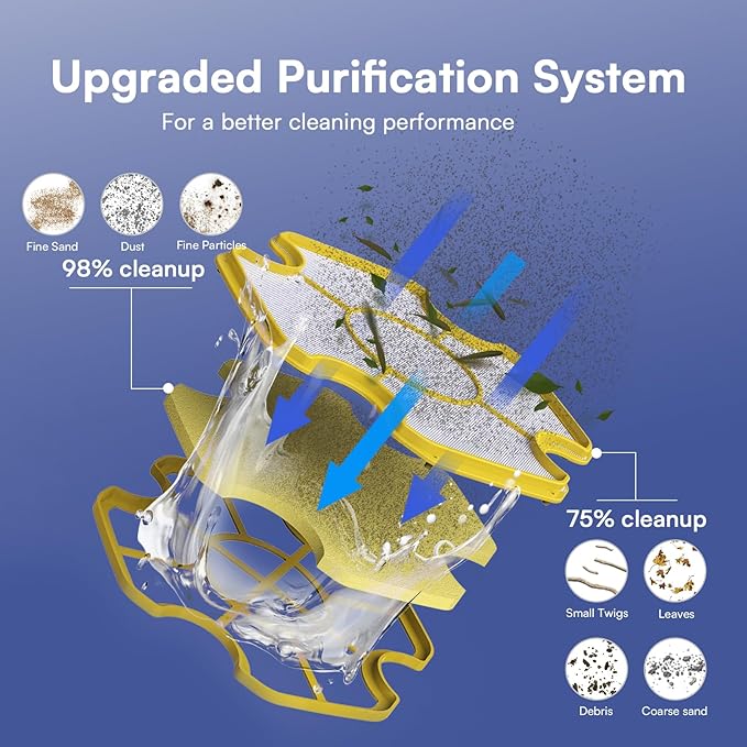 Cordless Robotic Pool Cleaner - Above Ground Pool Vacuum - 40W Strong Suction, Dual Cleaning System, 120-Min Runtime Up to 1614 Sq for Above Ground Pools and Inground Pools