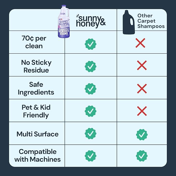 Sunny & Honey Carpet Cleaner Solution - Deep Stain Remover & Odor Deodorizer - Pet Carpet Cleaner & Rug Shampoo (32 Fl Oz, Light Lavender)