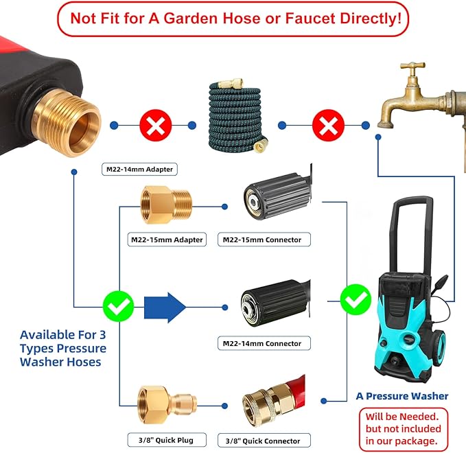 DUSICHIN Pressure Washer Short Gun Foam Cannon 1/4" Quick Connector,Car Wash Foam Gun Kit Dual Connector Accessory,Double Tip Attachment For Soap Cannon with 5 Nozzle Tips DUS2501