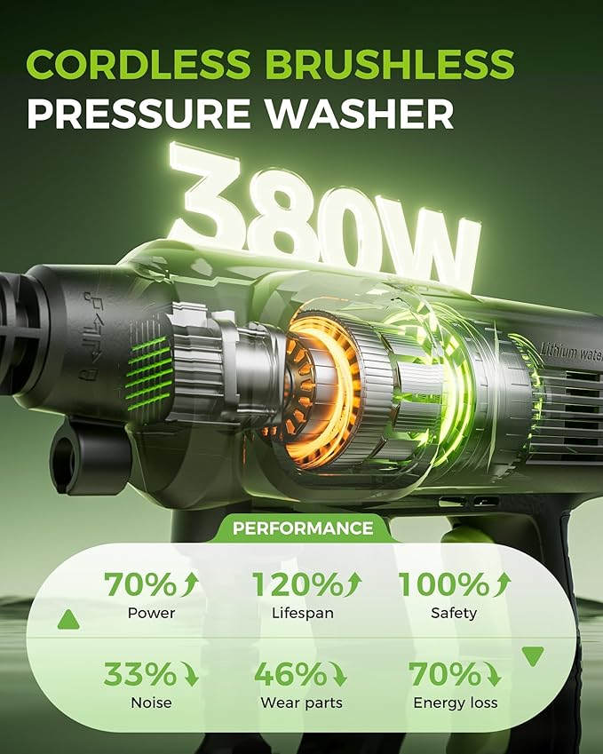 Cordless Car Washer, Portable Cleaning Tool with 6-in-1 Nozzle, Self-Priming from Bucket, Hose or Tap, Battery Powered for Car, Patio & Garden Cleaning