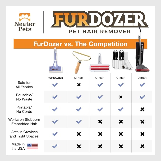 FurDozer Pet Hair Remover & Auto Detailing Tools - Cat & Dog Hair Remover for Carpets, Car Interiors, Couches, Bedding, & Pet Furniture (Purple, X6) - Image 7