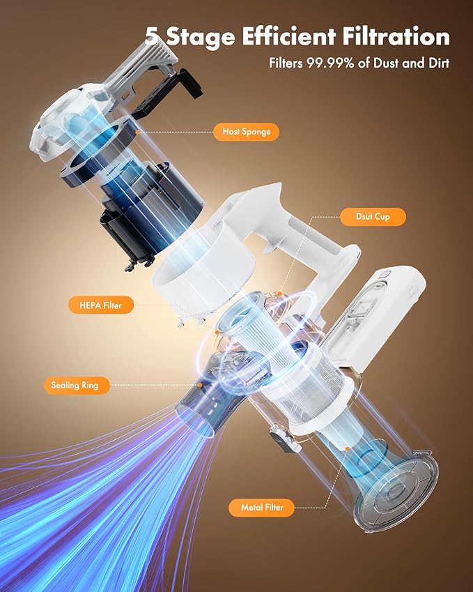 Trucozie Cordless Vacuum Cleaner, 8-in-1 Lightweight Stick Vacuum with 45mins Runtime, Powerful Suction, Vacuum Cleaners for Home, Hardwood Floors, Carpet, Pet Hair, White