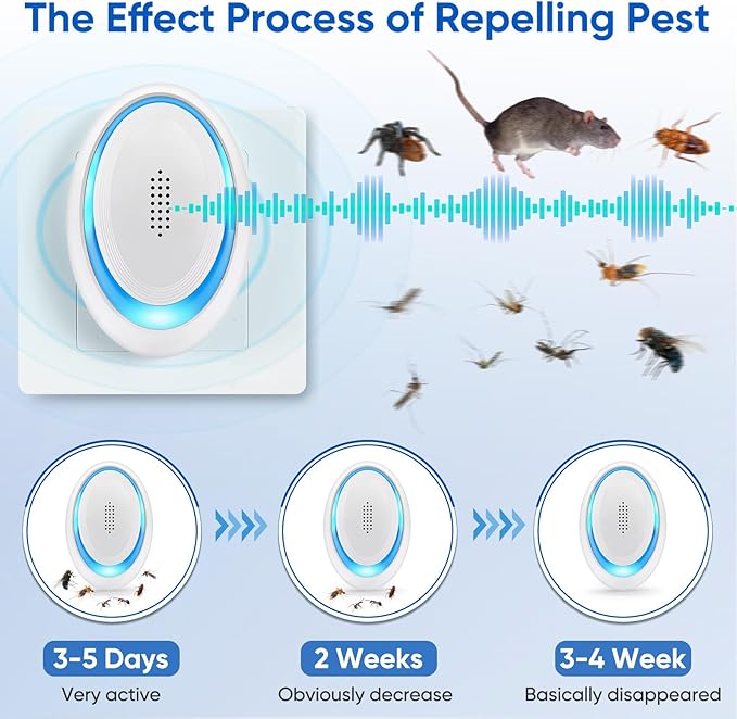 2025 Upgraded Ultrasonic Pest Repeller Indoor Ultrasonic Repellent, Mouse Repellent for Roach, Rodent, Mouse, Mosquito, Mice, Spider, Ant, Bugs Electronic Plug-in Pest Control 6 Pack (Bright White)