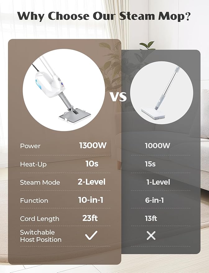 10-in-1 Steam Mop with Detachable Handheld Steamer, Multi & Up Steam Cleaner for Home with 350ml Tank, 10s Heat-Up, 2-Level Control, Lightweight and Multi-Surface Steamer for Floors, Carpets, Tiles