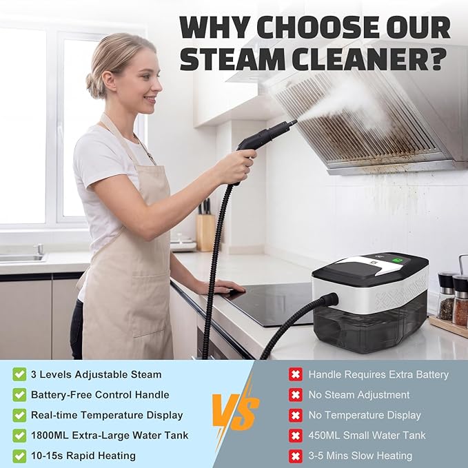 Handheld Steam Cleaner with On-Handle Control & Digital Display | 3 Level Pro Steam for Grease, Tile, Carpet | 45oz Tank, 10 Attachments for Home, Car, Kitchen Deep Cleaning (White)