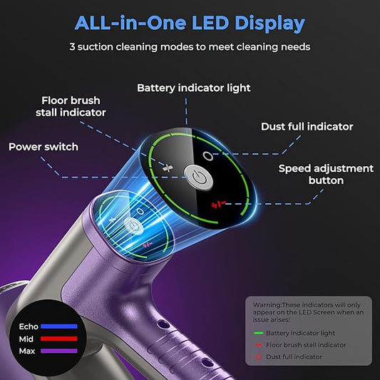 Vacuum Cleaners for Home,Cordless Vacuum Cleaner,Lightweight Stick Vacuum Cordless Rechargeable,Self-Standing Design,LED Touch Screen,Vacuum for Hardwood Floors,Carpet,Pet Hair(Mulberry Purple)