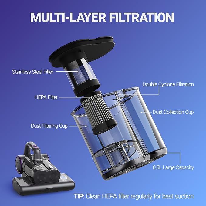 FEPPO Mattress Vacuum Cleaner, 16Kpa Bed Vacuum Cleaner with 253.7nm UV-C Light, 140°F Heat, HEPA Filter & Ultrasonic, Versatile Handheld Vacuums for Bed, Sofa, Couch, Crib(Corded, 500W)
