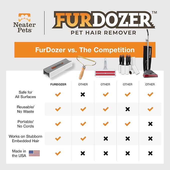 FurDozer Pet Hair Remover & Auto Detailing Tools - Cat & Dog Hair Remover for Carpets, Car Interiors, Couches, Bedding, & Pet Furniture (Gray, X3 MINI - 3.5" Long) - Image 8