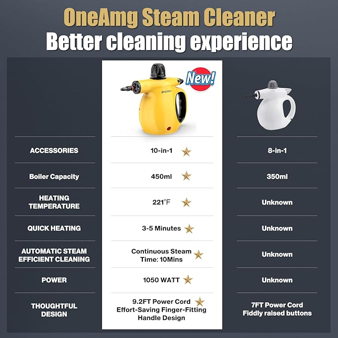 Pressurized Handheld Steam Cleaner for home with Safety Lock, 450ML/15.22OZ Tank & 10 Accessories, Multi-Surface Portable Steam Cleaner for Car,Furniture, Floor, Kitchen-Removes Stubborn Grime