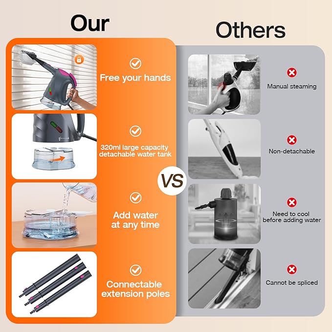 ScrubWiz 10-in-1 Steam Cleaner, Steam Mop & Detachable Handheld Steam cleaner with 320ml Water Tank, 10s Fast Heating, Portable Steamer for Kitchen, Floor, Tiles, Window, BBQ Grill, Car, Mid Gray