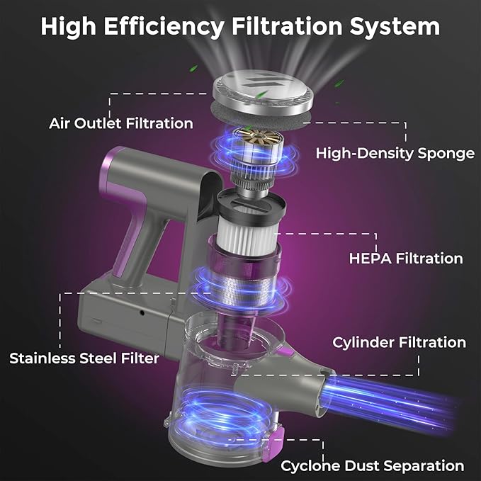 Vacuum Cleaners for Home,Cordless Vacuum Cleaner,Lightweight Stick Vacuum Cordless Rechargeable,Self-Standing Design,LED Touch Screen,Vacuum for Hardwood Floors,Carpet,Pet Hair(Lavender Purple)
