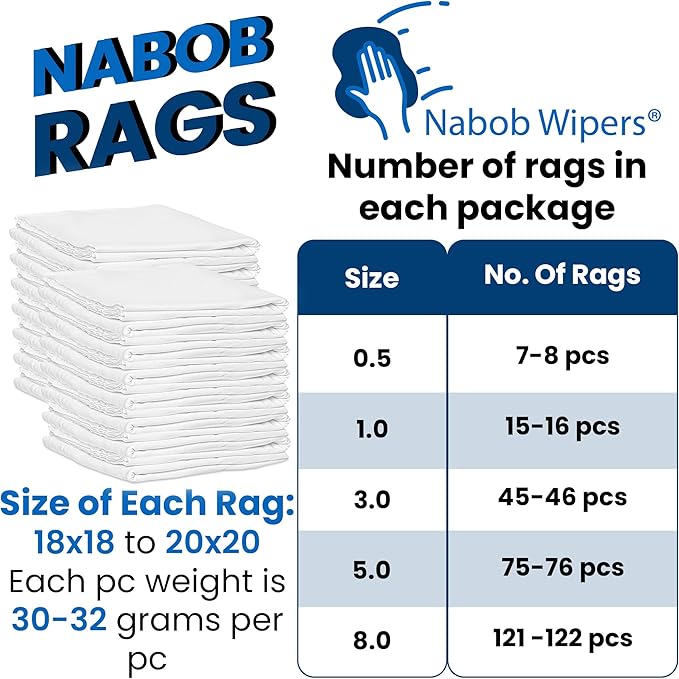 Nabob Wipers New Lint Free Cloth (3 Pack) - 100% Cotton Cleaning Rags Exact Cut - Premium White Rags for Cleaning House - White Rags for Dusting, Staining, Polishing, Painting 18"x18"
