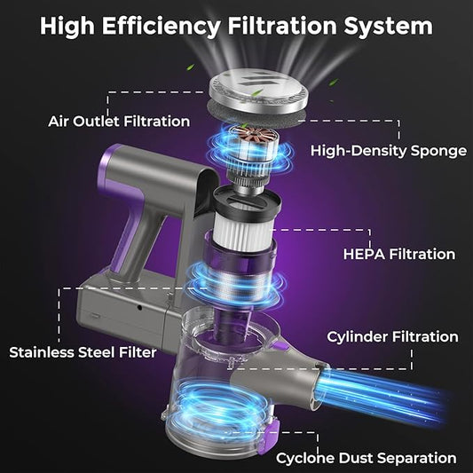 MBTTODF Cordless Vacuum Cleaner,Vacuum Cleaner for Home with Brushless Motor,Lightweight Stick Vacuum with Self-Standing and Touch Screen,Hardwood Floor Vacuum for Pet Hair,Carpets,Tile(Light Purple)