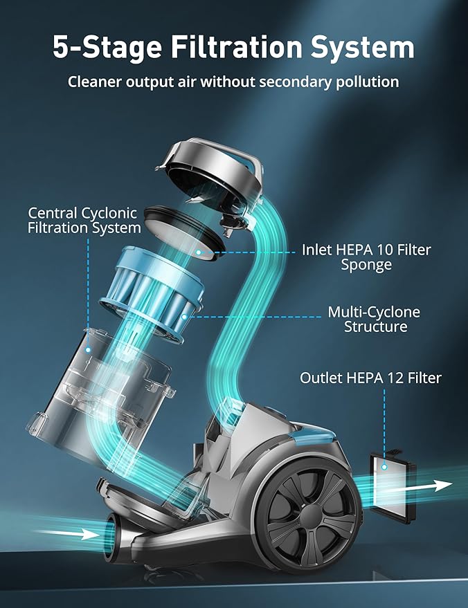 Aspiron 1700W Canister Vacuum Cleaner, 45Kpa Bagless Vacuum Cleaner, Multi-Cyclonic Filtration, 2 Anti-Allergen HEPA Filters, 3.5QT Dust Cup, 4 Tools, Corded Vacuum for Hard Floor, Pet Hair, Cerulean