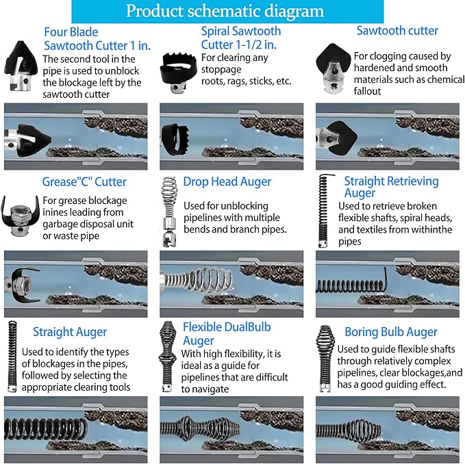 10Pcs Drain Snake Accessory Set, Drain Auger Cutter Kit Commonly Used with RIDGID K-400, C-4, C-6, C-7, C-8, C-9 Drain Cleaners 5/8" Drain Snake Cable Head Tip