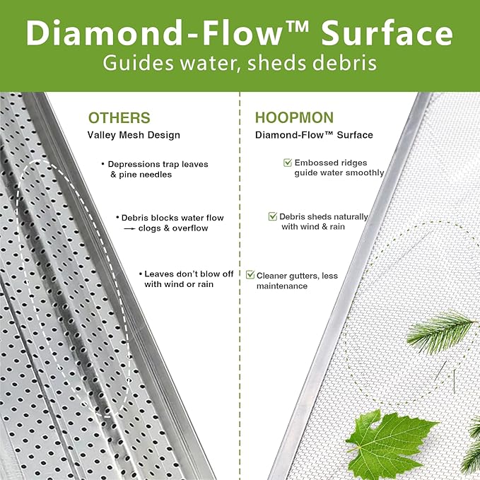 Gutter Guard – 100% Stainless-Steel Micro-Mesh Design, Pine Needle & Small Debris Protection, Fits 5 in K‑Style & Half‑Round Gutters, DIY Screws Included (50ft, 15pcs, 5in x 40in)