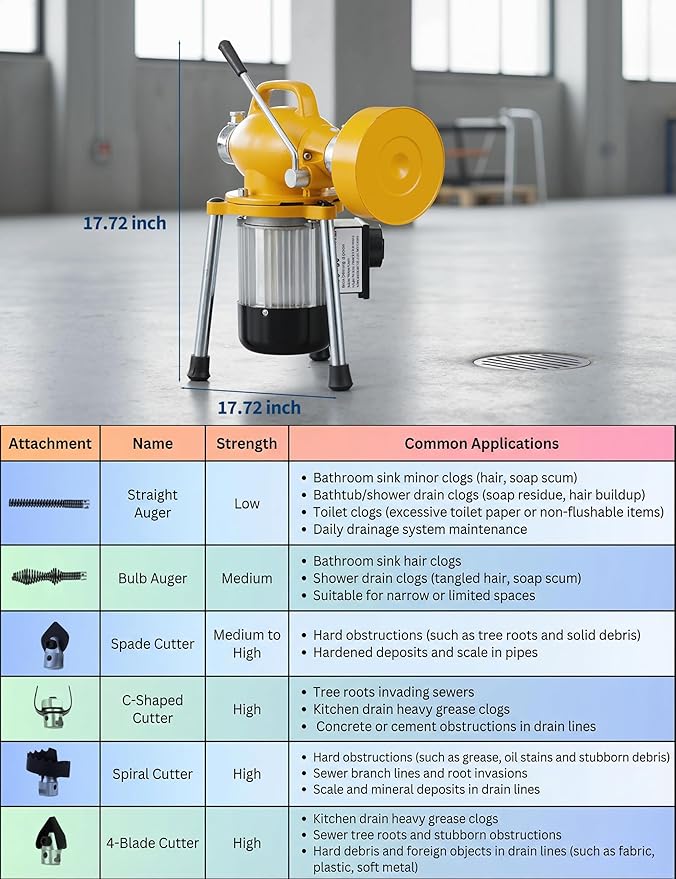 Portable Drain Cleaning Machine, 500w Auto Feed Electric Drain Cleaner Machine Auger Sewer Snake with 66 FT x 5/8" & 16 FT x 3/5" Steel Cables & 6 Cutters for Kitchen Bathroom 1.6"-4" Pipes