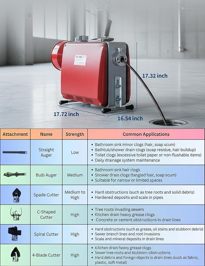 Drain Cleaner Machine with 66FT x 5/8" & 16FT x 3/8" Steel Cables, 7 Cutters, Electric Sewer Snake Drain Auger, 500w Power Drain Cleaner Machine, Auto Feed Pipe Snake for 3/4" to 4" Pipes