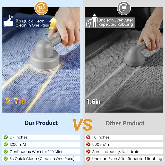 DBC Fabric Shaver Lint Remover for Clothes, Sweaters, Couch & Furniture | 6-Leaf Blade, 3 Speeds, 2H Runtime, Portable Design Perfect for Travel, Includes 2 Extra Blades, Grey - Image 2