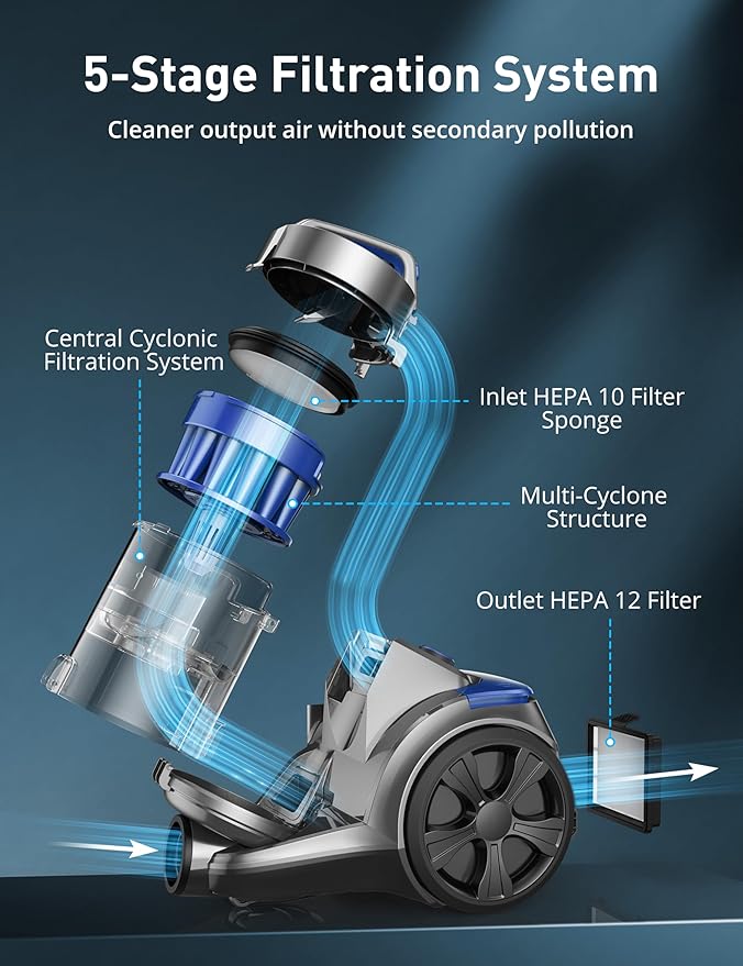 Aspiron 1700W Canister Vacuum Cleaner, 45Kpa Bagless Vacuum Cleaner, Multi-Cyclonic Filtration, 2 Anti-Allergen HEPA Filters, 3.5QT Dust Cup, 4 Tools, Corded Vacuum for Hard Floor, Pet Hair, Azure