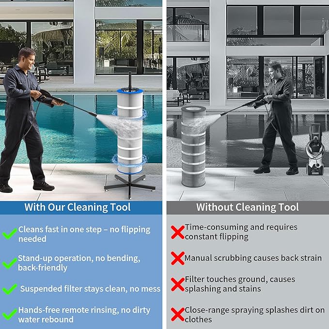 GARVIN Cyclone Pool Filter Cartridge Cleaner with Stand – 360° Rotating Cartridge Washer for 3", 4", 6" Filters – Quick Deep Cleaning with Heavy-Duty Stable Base