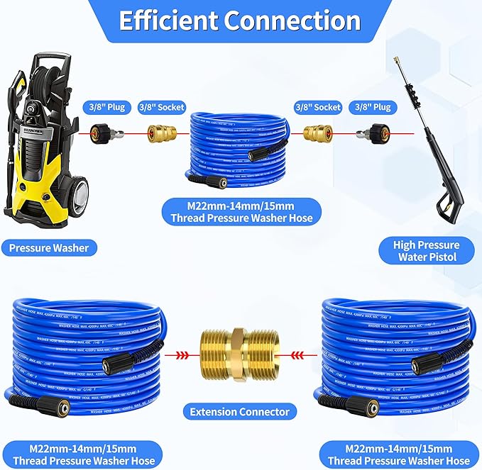 Pressure Power Washer Hose 25 FT x 1/4", Super Flexible Kink Resistant Car Washer Replacement with M22 Fittings & 3/8" Quick Connect Adapters, 4200PSI