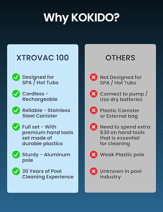 KOKIDO (2024 New) Rechargeable Spa Pool Vacuum Kit with Pole and Tools - Skimmer, Scrubber, Brush. IPX8 Cold/Hot watersafe, Steel Mesh Filter. Ideal for Spas Hot Tubs, for Sand and Debris XTROVAC 100