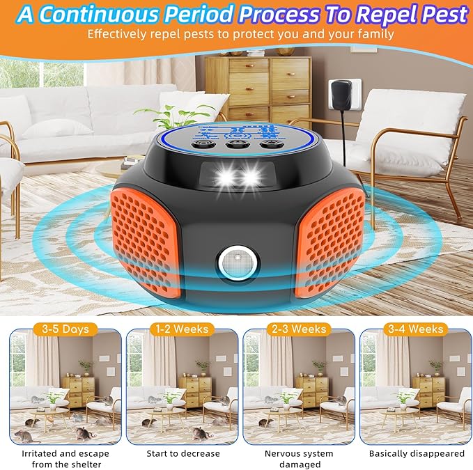 2026 Ultrasonic Mouse Repellent Plug in Indoor Pest Control for Rodent Mice Rat Squirrel Bat Roach Spider Ant Bug,Electronic Repellent Device Mouse Traps for Basement House Kitchen Garage 2pack