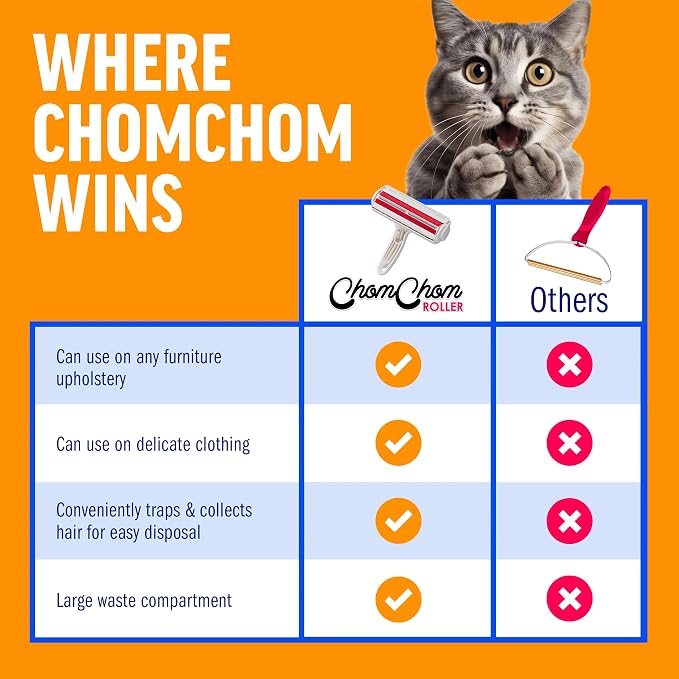 ChomChom Roller Pet Hair Remover – Original Size Reusable Lint Roller for Cat & Dog Hair on Furniture, Couch, Carpet, Car, Rugs & Bedding – Portable, Eco-Friendly (White) - Image 7