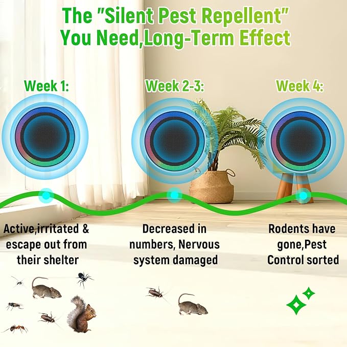 Ultrasonic Pest Control Repellent, Insect Indoor Repellent Plug in, Mini Pest Control Device for House, Ultrasonic Repellent for Mouse, Rodent, Roach, Mice, Mosquito, Spider, White-2 Pack