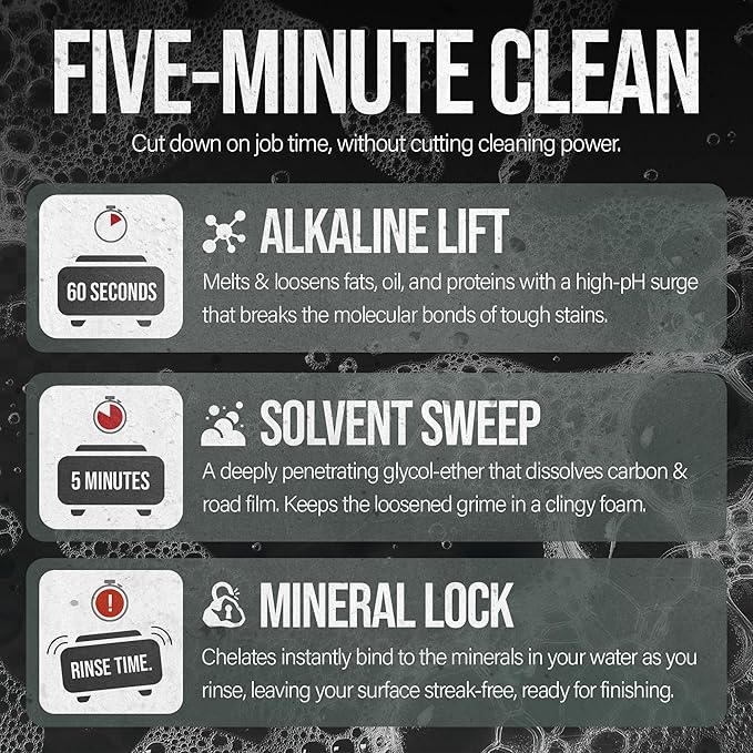 Dynamite Degreaser by Southeast Softwash | Heavy Duty Degreaser Cleaner for Oil and Grease | Driveway Cleaner for Concrete, Dumpster Pads, Gas Stations and Commercial Surfaces | 4 Gallons
